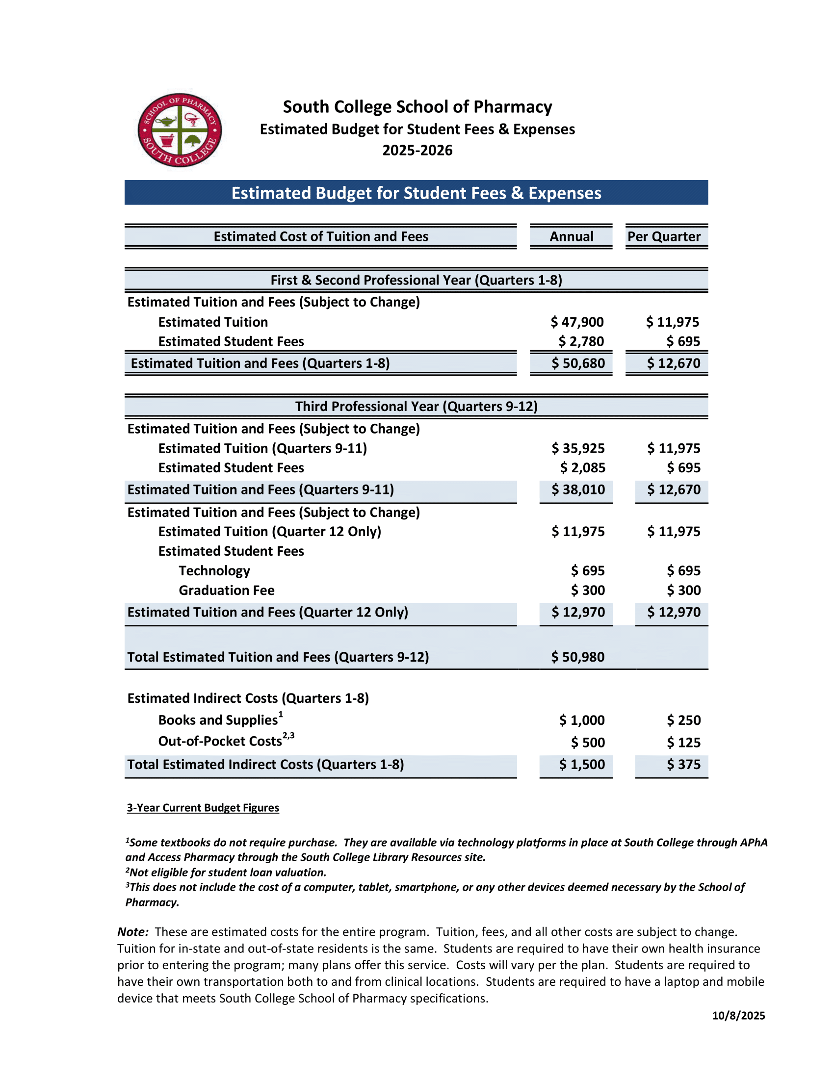 A table showing the South College School of Pharmacy's estimated student budget for 2025-2026, including tuition, fees, books, supplies, and living expenses for first to third-year students, along with various explanatory notes.